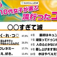コトバ部門