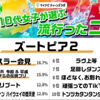 コト部門