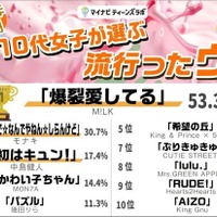 ウタ部門