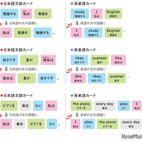 「I am like apple.」⁉ 中学英語でつまずきやすい「be動詞」をしっかり理解するには
