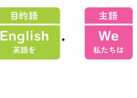 『小学校高学年から使える　英語でつまずかない本』（著：森圭示）より