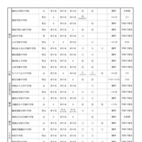 中学校