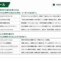 スケジュール