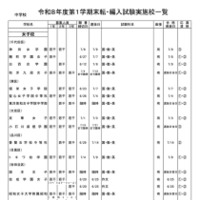 中学校・女子校