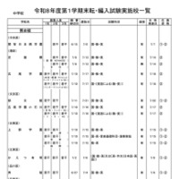中学校・男女校