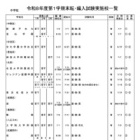 中学校・男女校