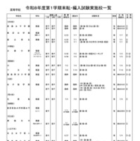 高等学校・女子校