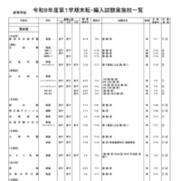高等学校・男女校