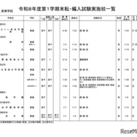 高等学校・男女校