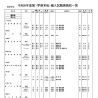 高等学校・通信制