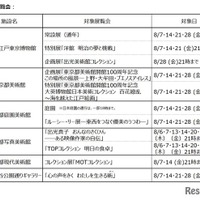 対象展覧会