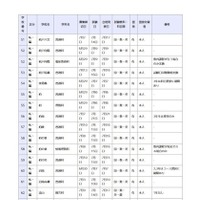 県立高等学校 全日制の課程