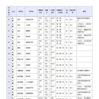 県立高等学校 全日制の課程