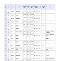 県立高等学校 全日制の課程