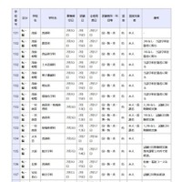 県立高等学校 全日制の課程
