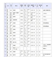 県立高等学校 全日制の課程