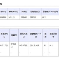 県立高等学校 通信制の課程／県立中学校