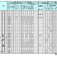 令和9年度（2027年度）北海道公立高等学校入学者選抜における学校裁量についての実施予定一覧表