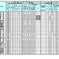 令和9年度（2027年度）北海道公立高等学校入学者選抜における学校裁量についての実施予定一覧表