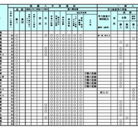 令和9年度（2027年度）北海道公立高等学校入学者選抜における学校裁量についての実施予定一覧表