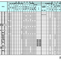 令和9年度（2027年度）北海道公立高等学校入学者選抜における学校裁量についての実施予定一覧表