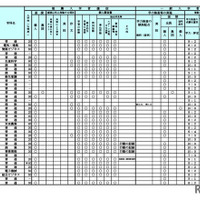 令和9年度（2027年度）北海道公立高等学校入学者選抜における学校裁量についての実施予定一覧表