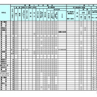 令和9年度（2027年度）北海道公立高等学校入学者選抜における学校裁量についての実施予定一覧表