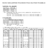 【高校受験2027】埼玉県公立高の募集人員、全日制1,600人減