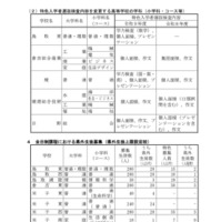 令和9年度鳥取県立高等学校入学者選抜について（特色入学者選抜概要、県外生徒募集概要等について）