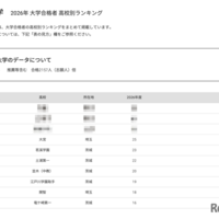 【大学受験2026】筑波大 高校別合格数、Top10に茨城7校