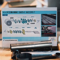 多様な主体による共創