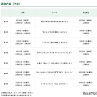 第6期 育成講座