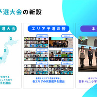都道府県予選大会の新設