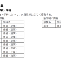 募集実施校