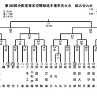 第108回全国高等学校野球選手権奈良大会  組合せ