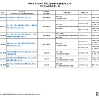2026年度 ひらめき☆ときめきサイエンス プログラム実施予定一覧：北海道・東北