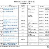 2026年度 ひらめき☆ときめきサイエンス プログラム実施予定一覧：関東