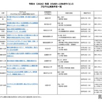 2026年度 ひらめき☆ときめきサイエンス プログラム実施予定一覧：関東
