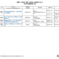 2026年度 ひらめき☆ときめきサイエンス プログラム実施予定一覧：中部