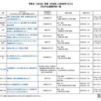2026年度 ひらめき☆ときめきサイエンス プログラム実施予定一覧：近畿