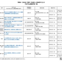 2026年度 ひらめき☆ときめきサイエンス プログラム実施予定一覧：中国・四国