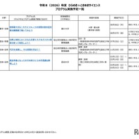 2026年度 ひらめき☆ときめきサイエンス プログラム実施予定一覧：中国・四国