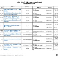 2026年度 ひらめき☆ときめきサイエンス プログラム実施予定一覧：九州・沖縄