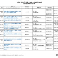 2026年度 ひらめき☆ときめきサイエンス プログラム実施予定一覧：九州・沖縄