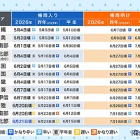 梅雨情報