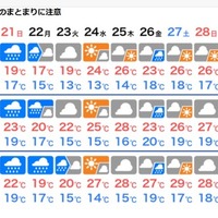 東北地方の天気予報