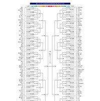 第108回 全国高等学校野球選手権 神奈川大会 組み合わせ