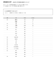 2026年 大学合格者 高校別ランキング「愛知医科大学」