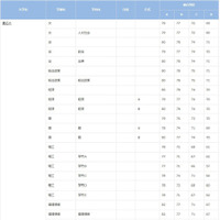 慶應義塾大学