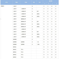 早稲田大学